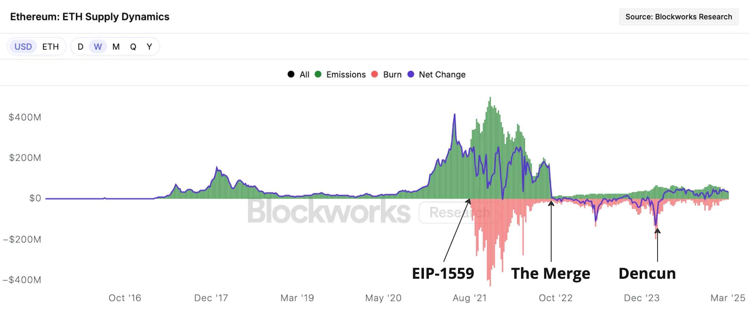 ETH 价值从何而来?以太坊为什么值得长期持有?